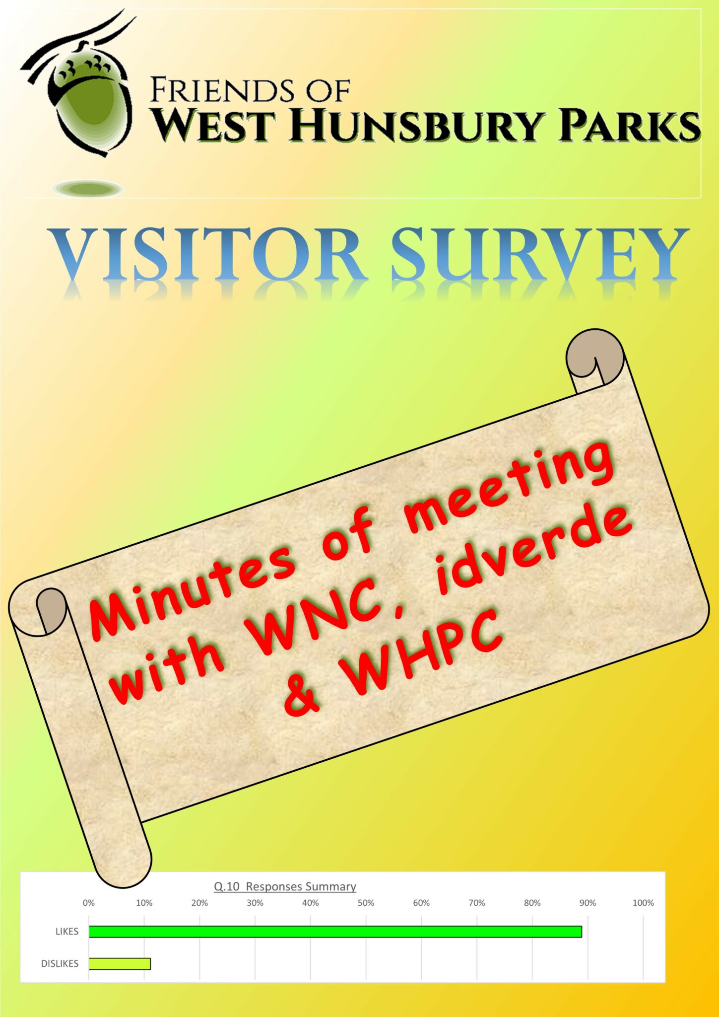 Visitor Survey Minutes of Meeting with WNC, idverde & WHPC